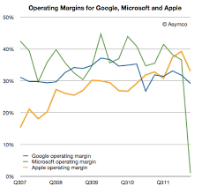 The Interlopers Asymco