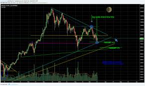 why you should use log scale charting steemit