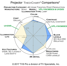 Old Theo Charts Page Tvs Pro