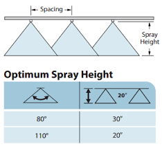 Teejet Nozzle Discussion The Lawn Forum