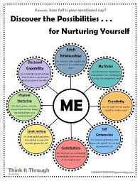 Discover The Possibilities For Nurturing Yourself Pictures, Photos, and Images for Facebook, Tumblr, Pinterest, and Twitter
