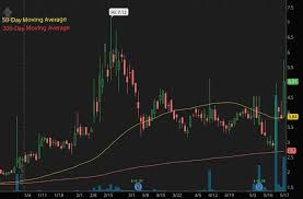 Eventually all cryptos being used i've posted on reddit about this before and have had mixed responses (as one could reasonably expect). Reddit Penny Stocks To Buy Now 3 To Watch After Crypto Crash