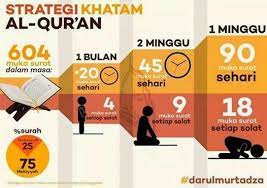 Mungkin trik ini bisa membantumu. Cara Khatam Al Quran Selama 30 Hari Di Bulan Ramadhan