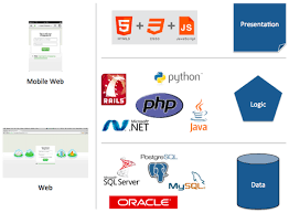 the new three tier architecture html5 proxy apis apigee three tier application programming interface app development