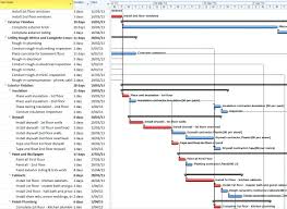 Schedule Management Plan Project What Is The Purpose Of