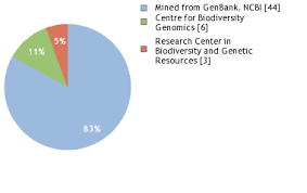 Image result for Tolpis capensis