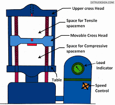 How Compression Test Is Conducted Extrudesign Machine Design Machine Compression