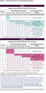 51 Right Body Weight Vs Alcohol Consumption Chart