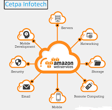 Why Is Aws Certification Important Cloud Computing Services Cloud Computing Online Training