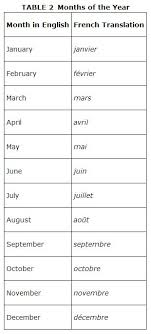 Days And Dates