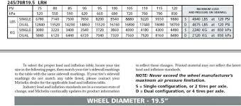 19 Cogent Psi Tire Chart