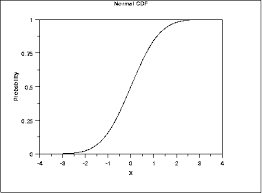 1 3 6 2 Related Distributions