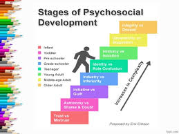 Eriksons 8 Stages Of Development