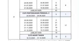 Jadual cuti persekolahan 2019 sama seperti sebelum ini, tertakluk pada kategori sekolah. Takwin Cuti Sekolah Terkini 2020 Persatuan Guru Guru Sar Kafa Daerah Kuantan