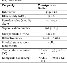 Image result for Pentadesma
