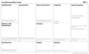 Social Business Model Canvas Business Model Canvas Social Business Business Canvas