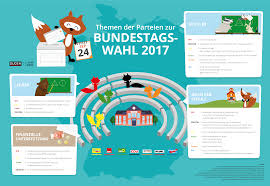 In weiten teilen deutschlands ist in den vergangenen tagen der erste schnee gefallen. Bundestagswahl 2017 Kurz Und Einfach Erklart