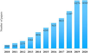 Top 10 kitchen trends for 2022. Frontiers Recent Trends On Biosurfactants With Antimicrobial Activity Produced By Bacteria Associated With Human Health Different Perspectives On Their Properties Challenges And Potential Applications Microbiology