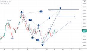 It is used to record and monitor daily changes of the largest companies of the hong kong stock market and is the main indicator of the overall market performance in hong kong. Hsi ææ°å¾è¡¨ä»¥åæ¥ä»· Tradingview