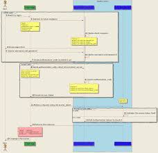 An Oauth 2 0 Introduction For Beginners Itnext