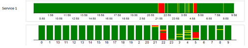 System Availability Charts In Ssrs Codeproject