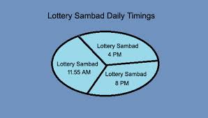 Nagaland state lottery result 11:55 am nagaland state. Nagaland State Lottery Result 3 8 2021 Today 11 55 Am 8 Pm 4 Pm Live