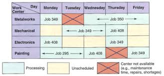 short term scheduling and cogeneration power plant