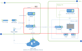 Te bucuri de filmele și emisiunile preferate chiar și când ești în mișcare, cu oricare dintre opțiunile orange tv go. Le Guide Complet Internet Tv Et Telephone Sans Livebox Et Bien Plus Encore