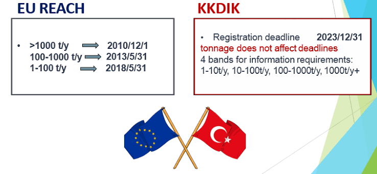 KKDIK Regulation | Turkey REACH | Mavi Yeşil Danışmanlık