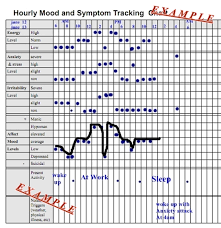 20 Methodical Simple Mood Chart