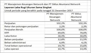 Pengertian dan contoh gambar garis vertikal, horizontal dan diagonal dapat anda lihat pada. Analisis Laporan Keuangan Adalah Jenis Metode Contoh