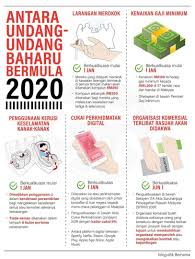 Sistem undangundang di malaysia lnk 2023. Antara Undang Undang Baharu Bermula Darwish Rich Design Facebook