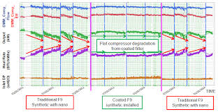 filtration solutions for gas turbines in the real world