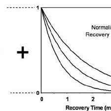 Or simply use your own handheld calculator, based on the percentages below. An Example Of The Calculation Of Normalized Heart Rate Recovery Curves Download Scientific Diagram