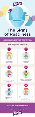 6 Signs Of Potty Training Readiness Pull Ups