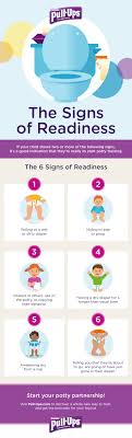 6 Signs Of Potty Training Readiness Pull Ups