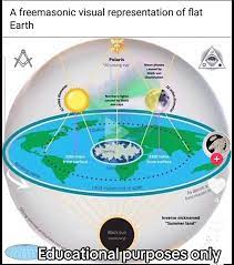 Freemason Drawing A Disk of Flat Earth | TikTok