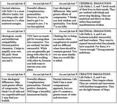 Life Path Compatibility Benebell Wen