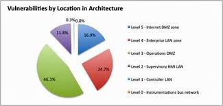 Cybersecurity Wbdg Whole Building Design Guide