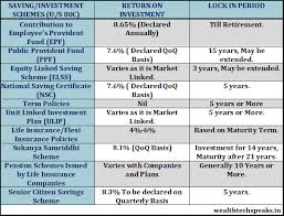 Maybe you would like to learn more about one of these? Income Tax Deductions Available For The Financial Year 2017 18 Wealthtech Speaks