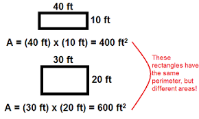 The sides of a rectangle are not equal in length, so you must know the length of at least one side. How To Optimize The Areas Perimeters Of Rectangles Video Lesson Transcript Study Com