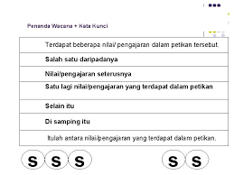 Tommy patria, punggawa bengkel patria tehno, sukmajaya, depok, mengatakan, kualitas oli samping tidak bisa dipilih dari wanginya. Penanda Wacana Yang Gramatis Wacana Tidak Hanya Terdiri Dari Untaian Ujaran Atau Kalimat Yang Wacana Adalah Suatu Kesatuan Semantic Dan Bukan Kesatuan Gramatikal