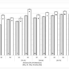 Image result for Wolffiella hyalina