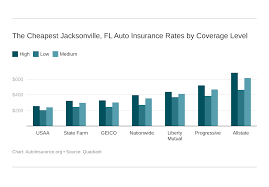 Auto Insurance In Jacksonville Fl Rates Coverage Autoinsurance Org