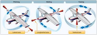 Image result for aerodynamics