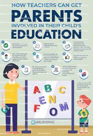 How Teachers Can Get Parents Involved In Their Child's Education -  Believeperform - The Uk's Leading Sports Psychology Website