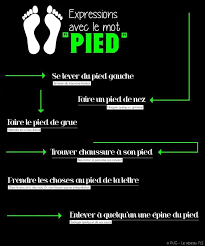 Epingle Sur Francais