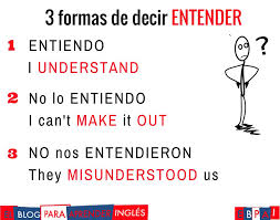 Spanishlanguagetips Libros Para Aprender Ingles Vocabulario En Ingles Palabras Ingles Espanol