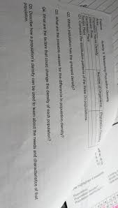 Which country has the highest population density? 4 What Are The Factors That Could Change The Density Of Each Population Kahit Eto Lang Po Brainly Ph
