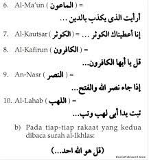 (1) dengan nama allah yang maha pemurah lagi maha mengasihani. Turutan Bacaan Surah Dalam Solat Sunat The Tazkirah Iman Facebook